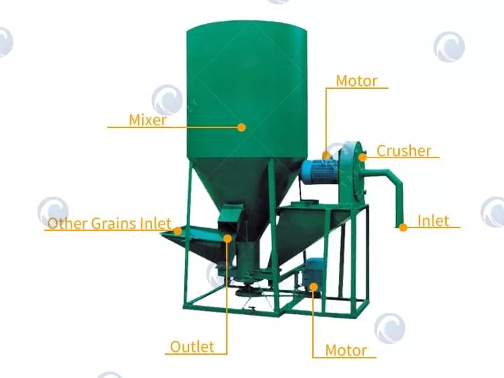 Structure of the feed mixer machine
