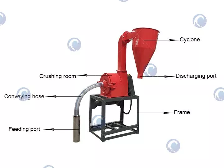 Estructura de la máquina trituradora de trigo.