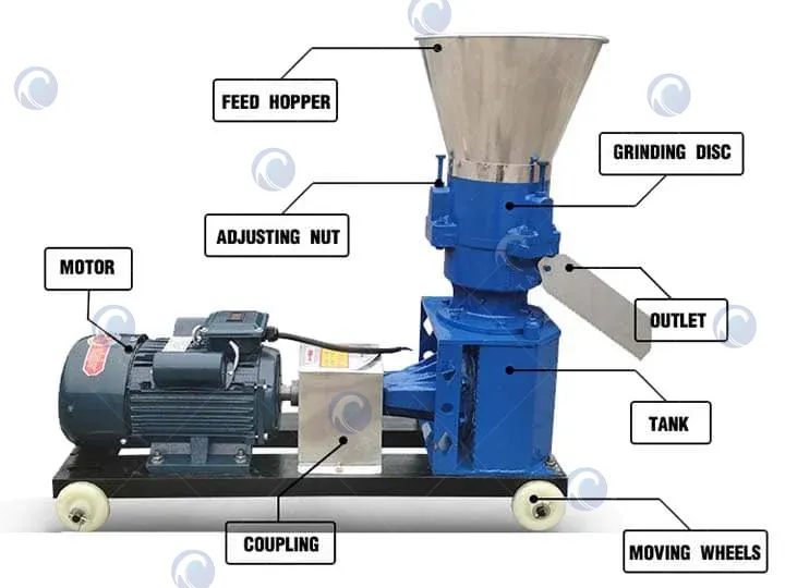 Animal Feed Pellet Making Machine For Pourlty 2 Structure-animal feed pellet mill