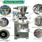 structure of fish food pellet packer